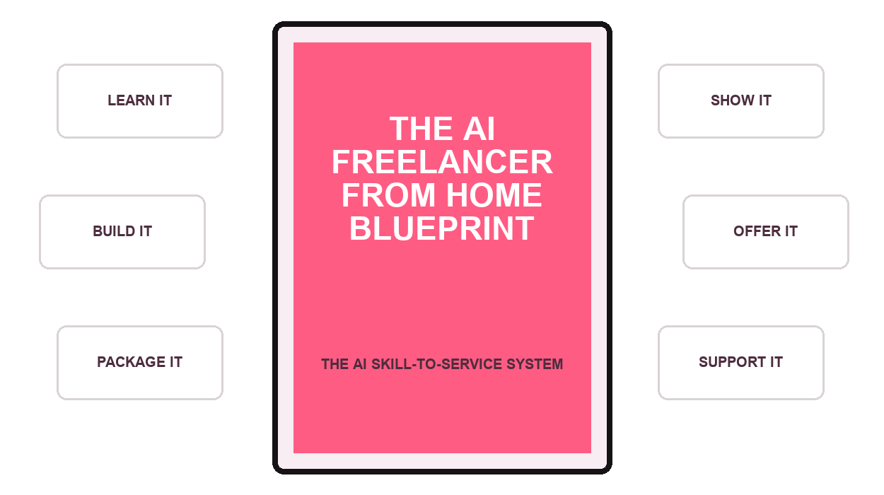 AI Freelancer From Home programme map